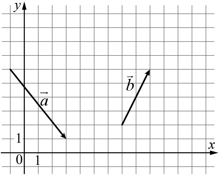 2 найдите квадрат длины вектора ав. Квадрат длины вектора. Найдите квадрат длины вектора. Найдите квадрат длины вектора а-b. Как найти квадрат длины вектора.