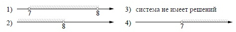 Геометрическая иллюстрация решения системы не имеющей решения изображена на рисунке