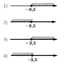 Укажите неравенство решение которого изображено на рисунке от 8 до 8