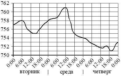 На рисунке точками показан прирост населения китая с 2004 по 2013 по горизонтали указывается год