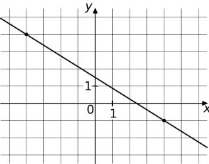 На рисунке fx kx b