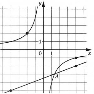 Функция fx k x a. Нв рисунке изображены графики функций f x=k/x и g x=AX+B. На рисунке изображены графики функций f x k/x. На рисунке изображен график f x=k/x и g x=AX+B. График AX+B на рисунке.