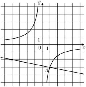 На рисунке изображены графики функции и которые пересекаются в точках и найдите ординату точки